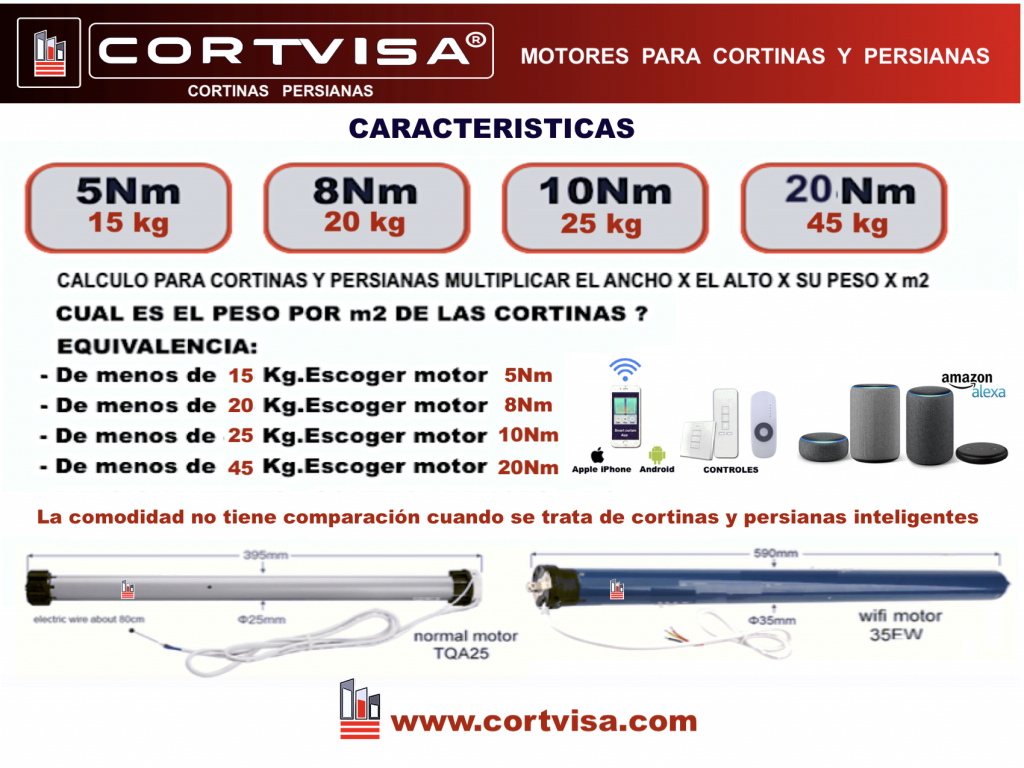 Motores para cortinas eléctricas